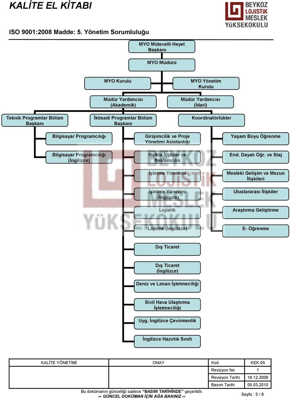 (Ġdari) Koordinatörlükler Bilgisayar Programcılığı Bilgisayar Programcılığı (Ġngilizce) GiriĢimcilik ve Proje Yönetimi Asistanlığı Halkla ĠliĢkiler ve Reklamcılık ĠĢletme Yönetimi ĠĢletme Yönetimi