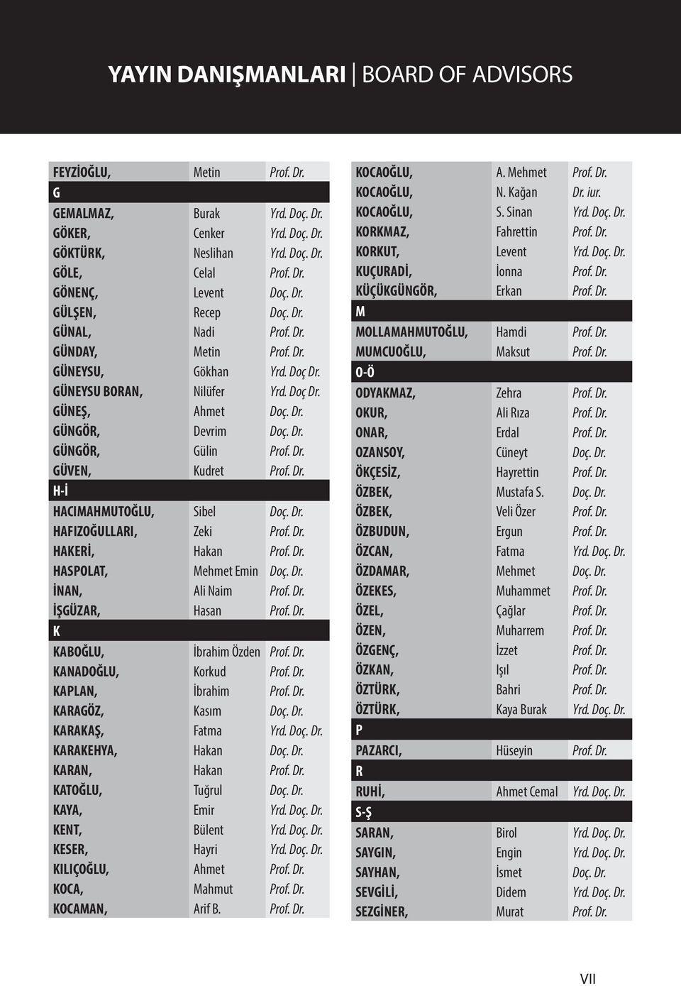 Dr. GÜVEN, Kudret Prof. Dr. H-İ HACIMAHMUTOĞLU, Sibel Doç. Dr. HAFIZOĞULLARI, Zeki Prof. Dr. HAKERİ, Hakan Prof. Dr. HASPOLAT, Mehmet Emin Doç. Dr. İNAN, Ali Naim Prof. Dr. İŞGÜZAR, Hasan Prof. Dr. K KABOĞLU, İbrahim Özden Prof.