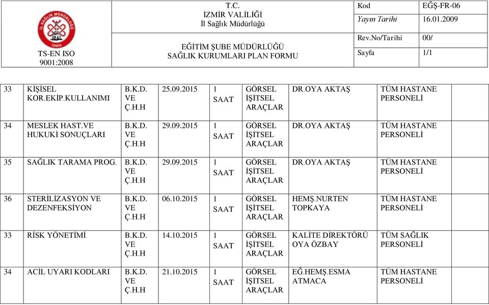 10.2015 1 HEMŞ.NURTEN TOPKAYA 33 RİSK YÖNETİMİ 14.10.2015 1 KALİTE DİREKTÖRÜ OYA ÖZBAY 34 ACİL UYARI KODLARI 21.