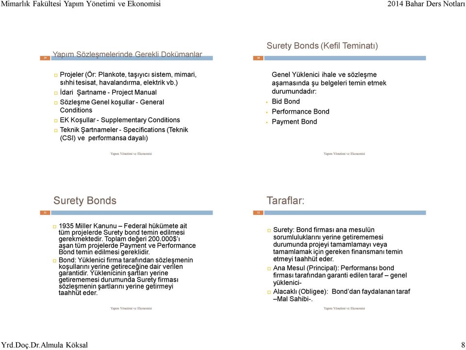 Teknik Şartnameler - Specifications (Teknik (CSI) ve performansa dayalı) Bid Bond Performance Bond Payment Bond Surety Bonds Taraflar: 31 32 1935 Miller Kanunu Federal hükümete ait tüm projelerde