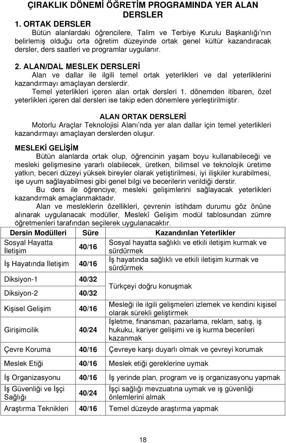 uygulanır. 2. ALAN/DAL MESLEK DERSLERİ Alan ve dallar ile ilgili temel ortak yeterlikleri ve dal yeterliklerini kazandırmayı amaçlayan derslerdir. Temel yeterlikleri içeren alan ortak dersleri 1.