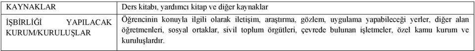 uygulama yapabileceği yerler, diğer alan öğretmenleri, sosyal ortaklar,