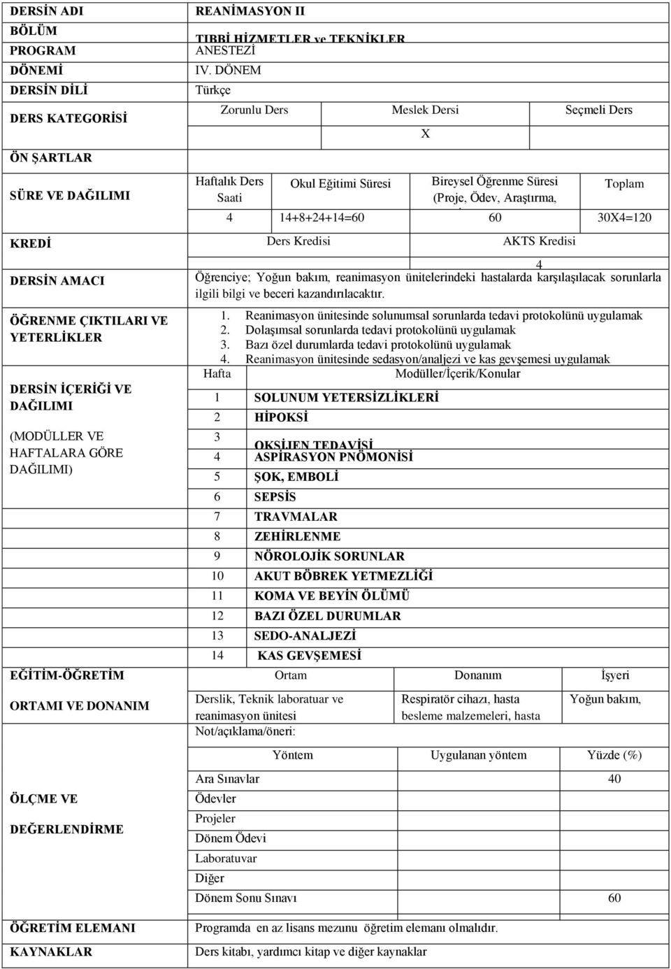 Kredisi AKTS Kredisi ÖĞRENME ÇIKTILARI YETERLİKLER DERSİN İÇERİĞİ (MODÜLLER HAFTALARA GÖRE ) EĞİTİM-ÖĞRETİM ORTAMI DONANIM ÖLÇME 4 Öğrenciye; Yoğun bakım, reanimasyon ünitelerindeki (1 kredi=25-30