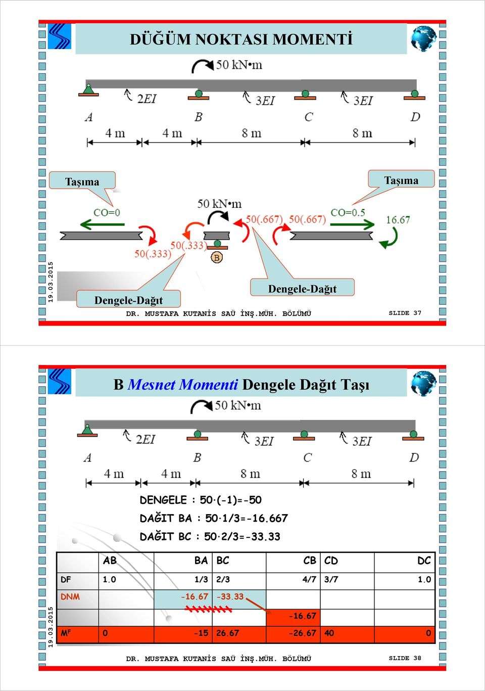 BÖÜMÜ SIDE 37 B Mesnet Momenti Dengele Dağıt Taşı DENGEE : 50 (-1)=-50 DAĞIT BA : 50