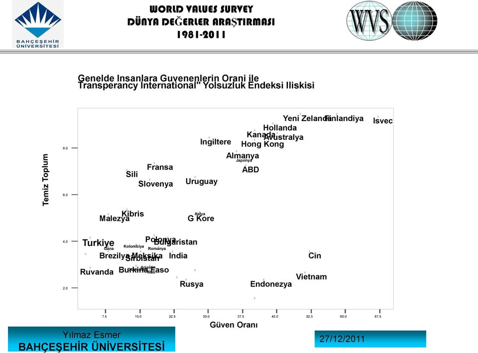 Japonya Isvec 6.0 Kibris Malezya Italya G Kore 4.0 2.