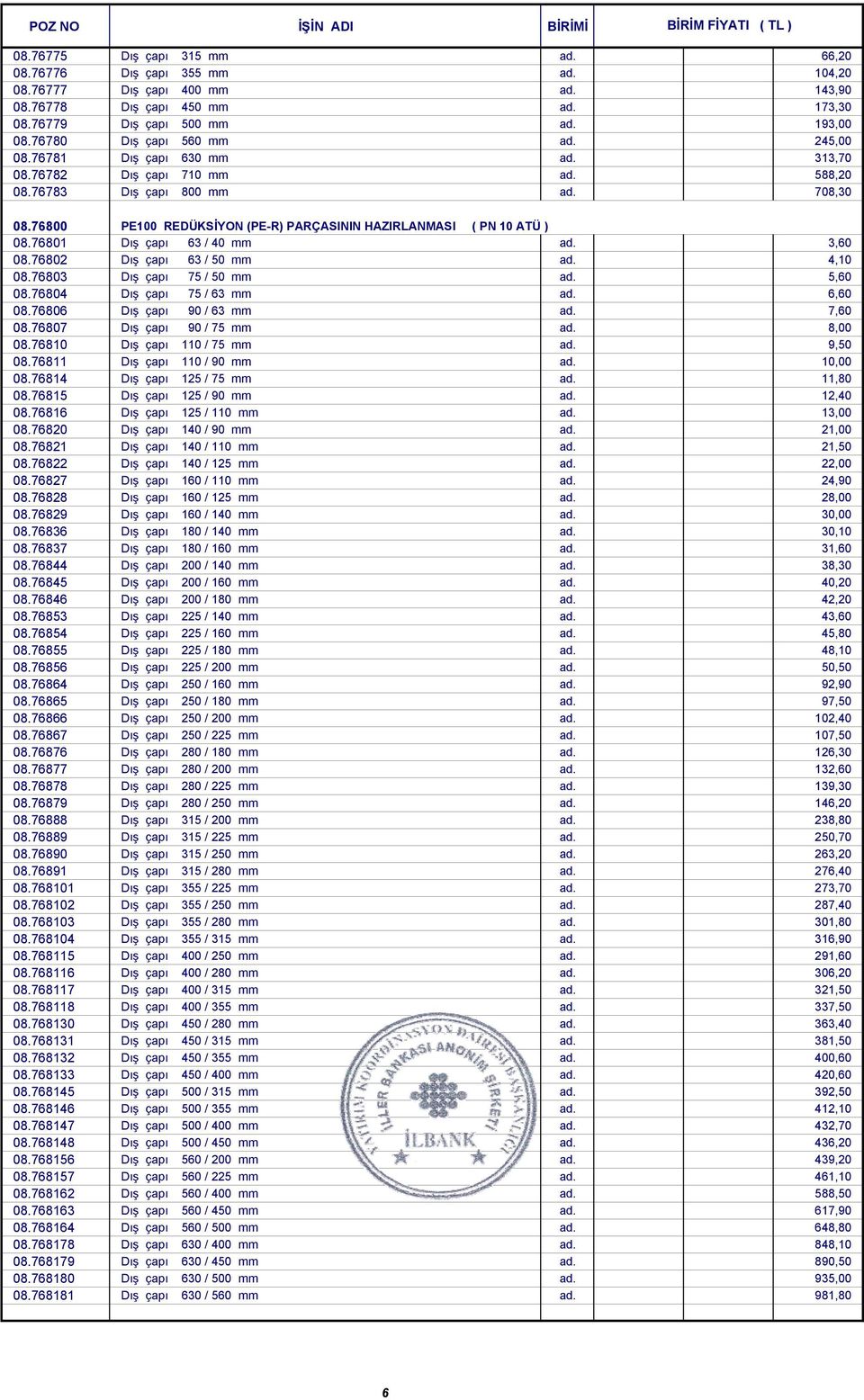 76803 Dış çapı 75 / 50 mm 08.76804 Dış çapı 75 / 63 mm 08.76806 Dış çapı 90 / 63 mm 08.76807 Dış çapı 90 / 75 mm 08.76810 Dış çapı 110 / 75 mm 08.76811 Dış çapı 110 / 90 mm 08.