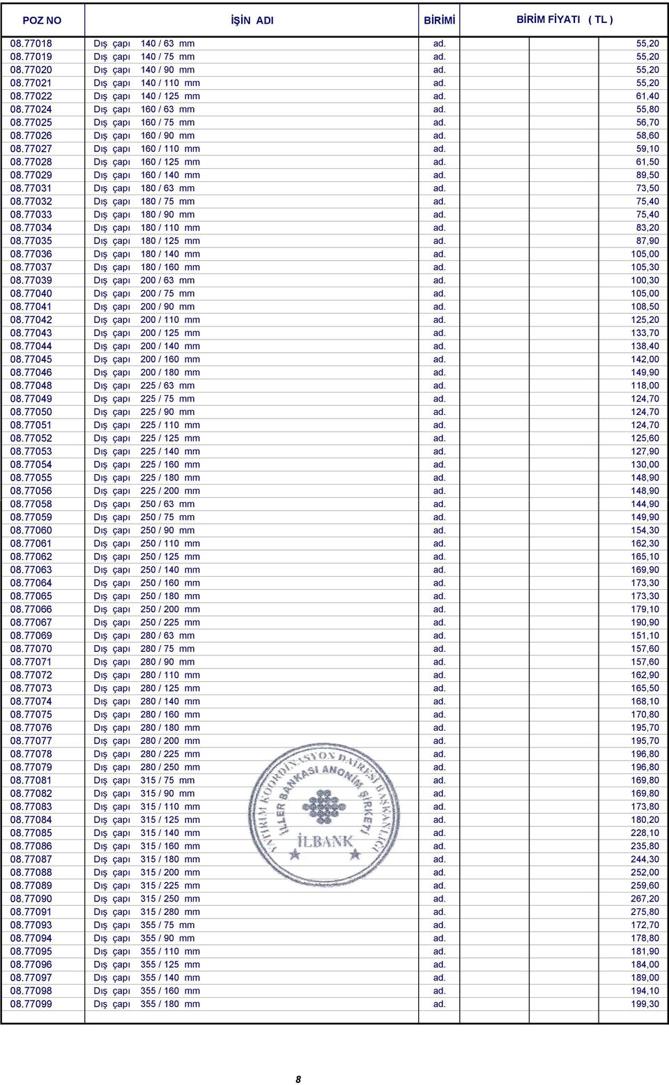 77028 Dış çapı 160 / 125 mm ad. 61,50 08.77029 Dış çapı 160 / 140 mm ad. 89,50 08.77031 Dış çapı 180 / 63 mm ad. 73,50 08.77032 Dış çapı 180 / 75 mm ad. 75,40 08.77033 Dış çapı 180 / 90 mm ad.