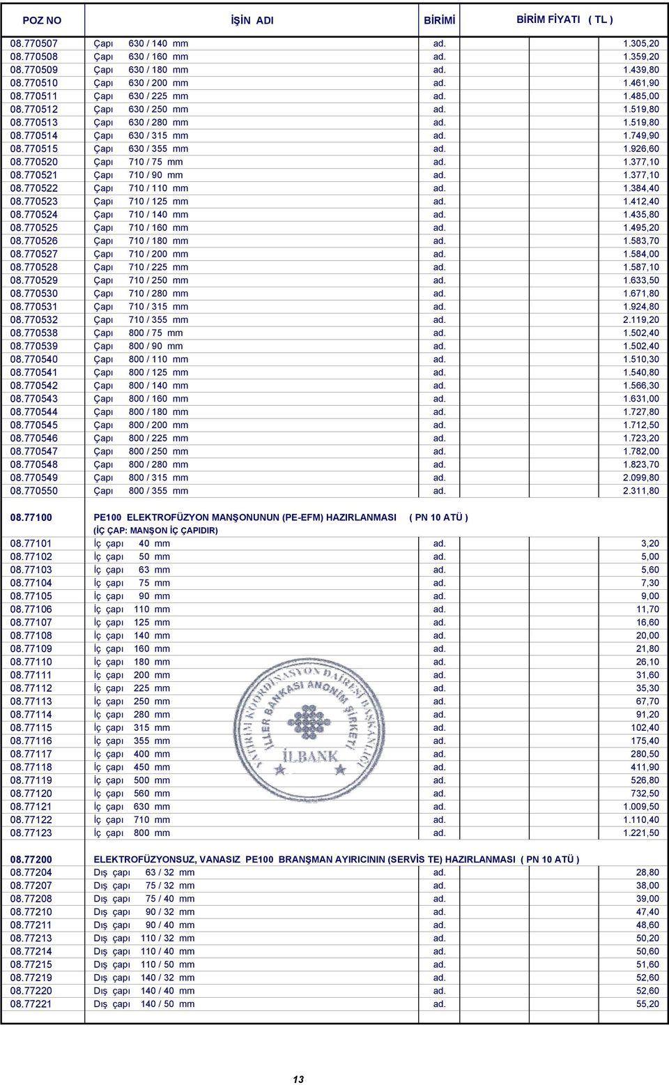 770525 Çapı 710 / 160 mm 08.770526 Çapı 710 / 180 mm 08.770527 Çapı 710 / 200 mm 08.770528 Çapı 710 / 225 mm 08.770529 Çapı 710 / 250 mm 08.770530 Çapı 710 / 280 mm 08.770531 Çapı 710 / 315 mm 08.