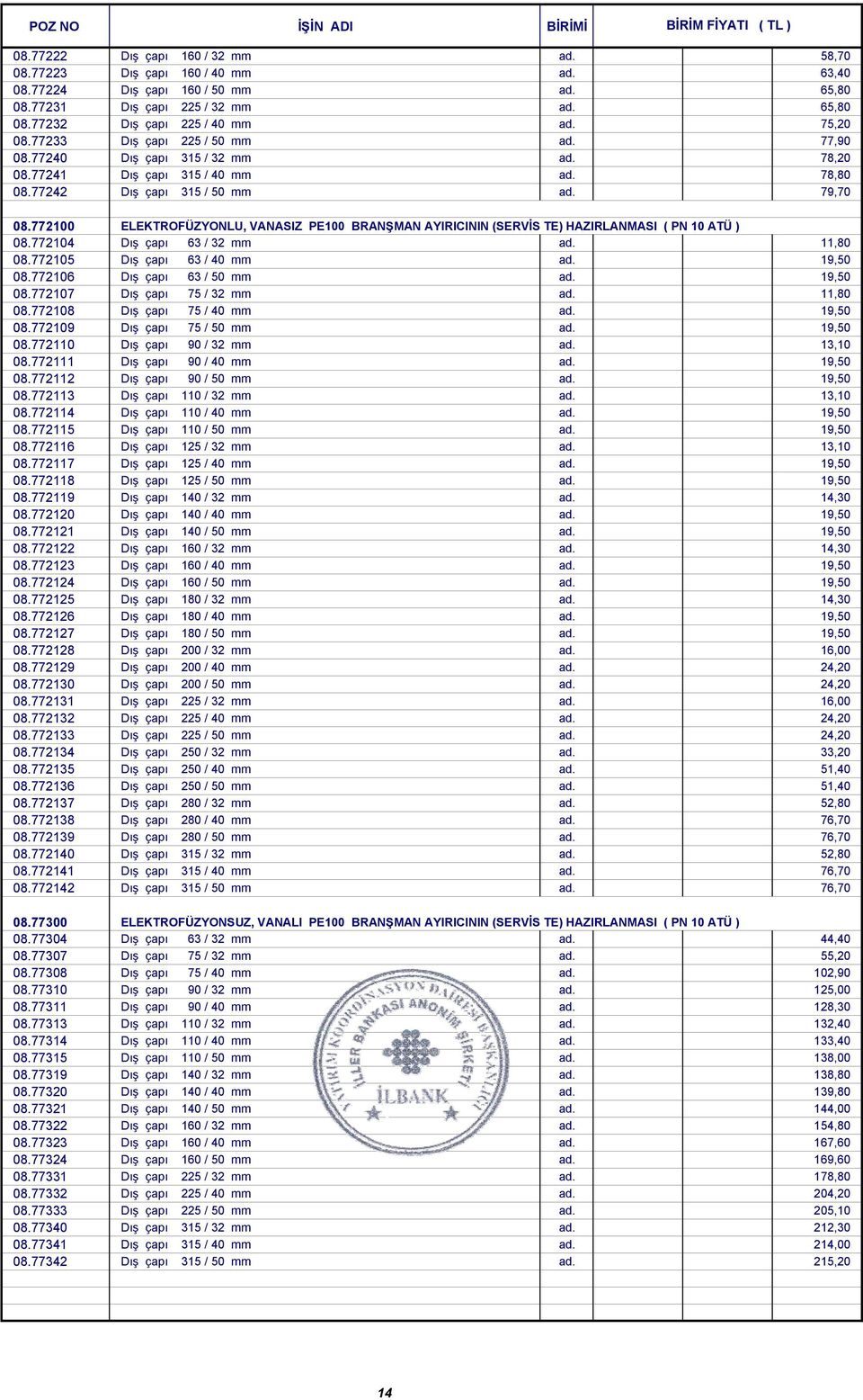 772100 ELEKTROFÜZYONLU, VANASIZ PE100 BRANŞMAN AYIRICININ (SERVİS TE) HAZIRLANMASI ( PN 10 ATÜ ) 08.772104 Dış çapı 63 / 32 mm ad. 11,80 08.772105 Dış çapı 63 / 40 mm ad. 19,50 08.