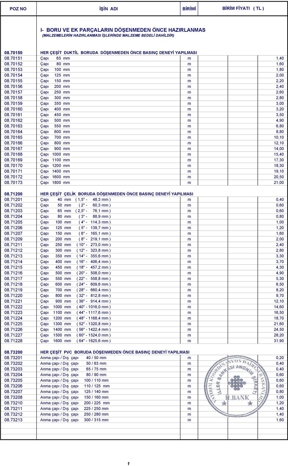 70158 Çapı 300 mm m 2,80 08.70159 Çapı 350 mm m 3,00 08.70160 Çapı 400 mm m 3,20 08.70161 Çapı 450 mm m 3,50 08.70162 Çapı 500 mm m 4,90 08.70163 Çapı 550 mm m 6,80 08.70164 Çapı 600 mm m 8,80 08.