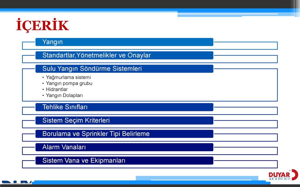 Hidrantlar Yangın Dolapları Tehlike Sınıfları Sistem Seçim