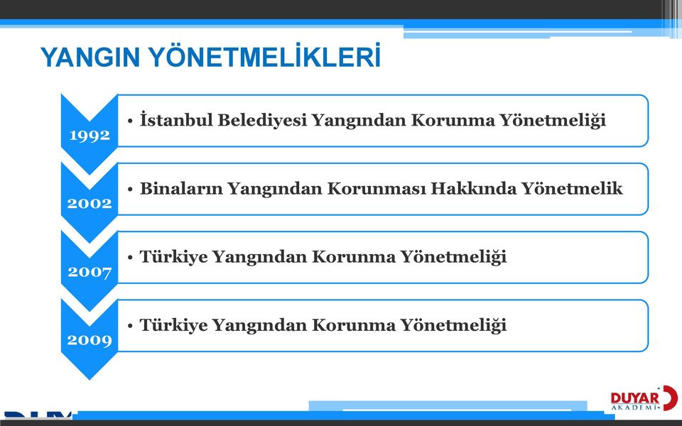 Korunması Hakkında Yönetmelik 2007 Türkiye Yangından