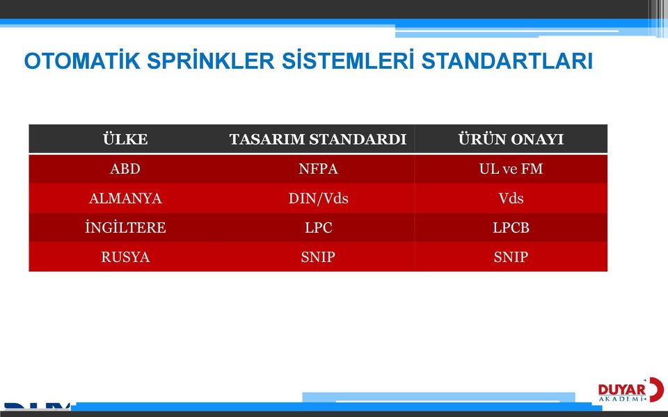 ÜRÜN ONAYI ABD NFPA UL ve FM ALMANYA