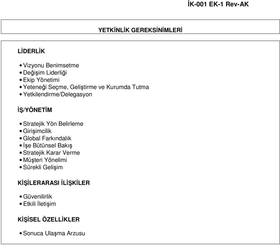 Girişimcilik Global Farkındalık İşe Bütünsel Bakış Stratejik Karar Verme Müşteri Yönelimi