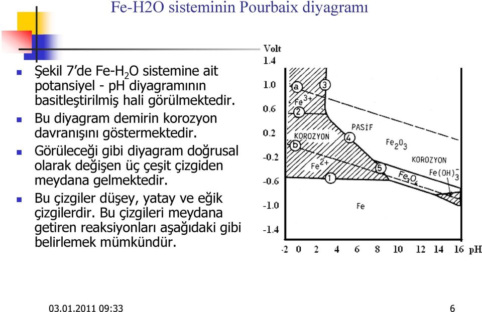 Görüleceği gibi diyagram doğrusal olarak değişen üç çeşit çizgiden meydana gelmektedir.