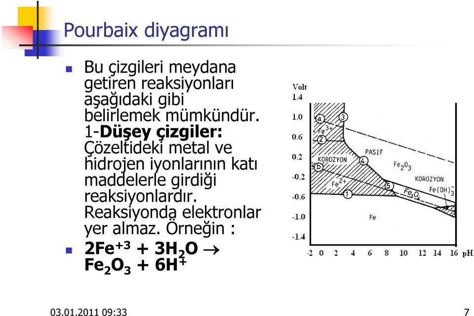 1-Düşey çizgiler: Çözeltideki metal ve hidrojen iyonlarının katı