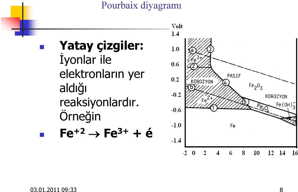 elektronların yer aldığı