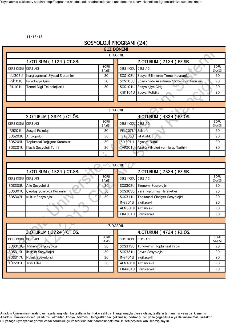 ULİ305U Karşılaştırmalı Siyasal Sistemler 20 SOS103U Sosyal Bilimlerde Temel Kavramlar 20 PSİ101U Psikolojiye Giriş 20 SOS105U Sosyolojide Araştırma Yöntem ve Tenikleri 20 BİL101U Temel Bilgi
