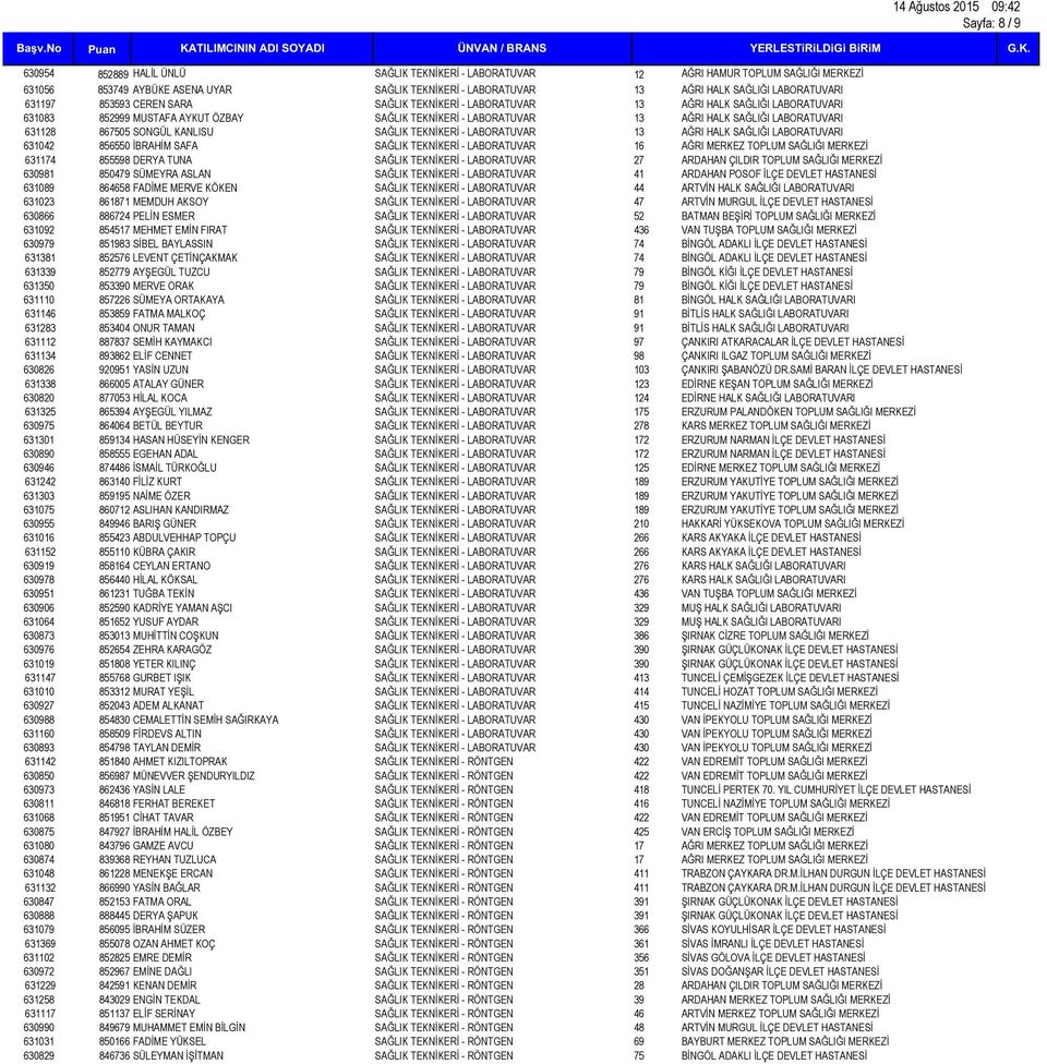 LABORATUVARI 631128 867505 SONGÜL KANLISU SAĞLIK TEKNİKERİ - LABORATUVAR 13 AĞRI HALK SAĞLIĞI LABORATUVARI 631042 856550 İBRAHİM SAFA SAĞLIK TEKNİKERİ - LABORATUVAR 16 AĞRI MERKEZ TOPLUM SAĞLIĞI