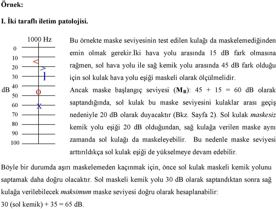 4 db O Ancak maske başlangıç seviyesi (MB): 45 + 15 = 6 db olarak 5 6 saptandığında, sol kulak bu maske seviyesini kulaklar arası geçiş X 7 nedeniyle 2 db olarak duyacaktır (Bkz. Sayfa 2).