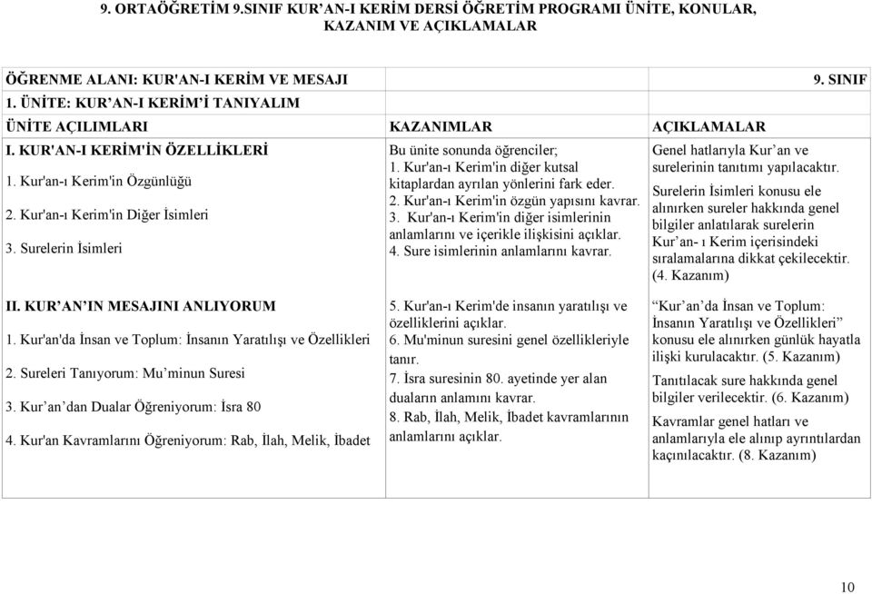 Kur'an-ı Kerim'in Özgünlüğü kitaplardan ayrılan yönlerini fark eder. 2. Kur'an-ı Kerim'in özgün yapısını kavrar. 2. Kur'an-ı Kerim'in Diğer İsimleri 3.