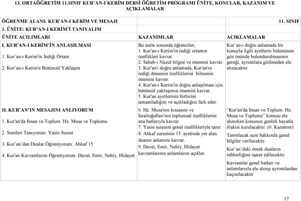 KUR AN IN MESAJINI ANLIYORUM 1. Kur'an'da İnsan ve Toplum: Hz. Musa ve Toplumu 2. Sureleri Tanıyorum: Yasin Suresi 3. Kur an dan Dualar : Ahkaf 15 4.