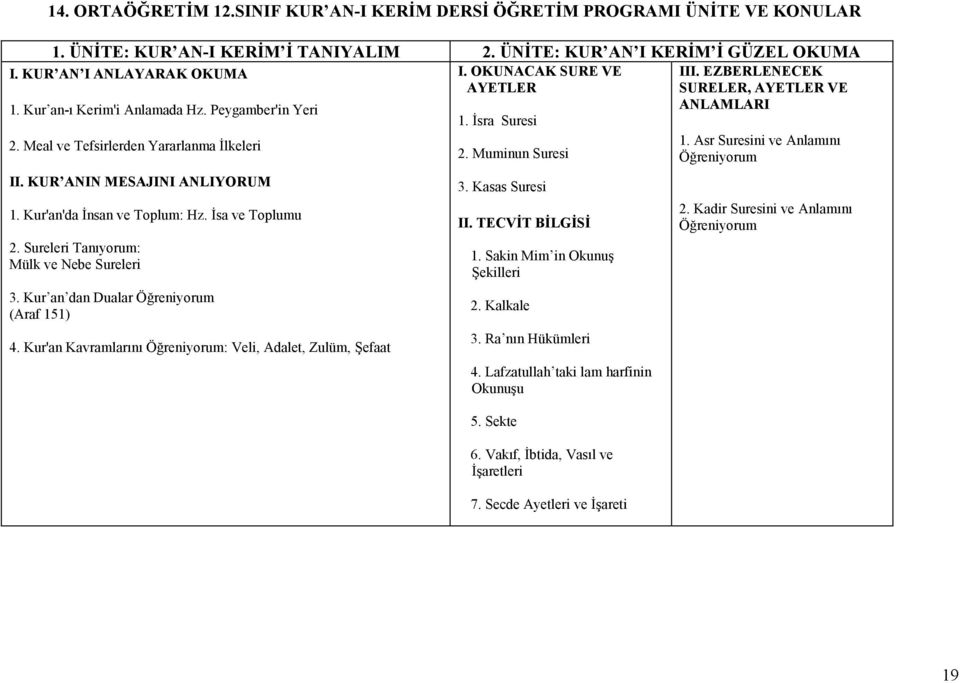 Sureleri Tanıyorum: Mülk ve Nebe Sureleri 3. Kur an dan Dualar (Araf 151) 4. Kur'an Kavramlarını : Veli, Adalet, Zulüm, Şefaat I. OKUNACAK SURE VE AYETLER 1. İsra Suresi 2. Muminun Suresi 3.