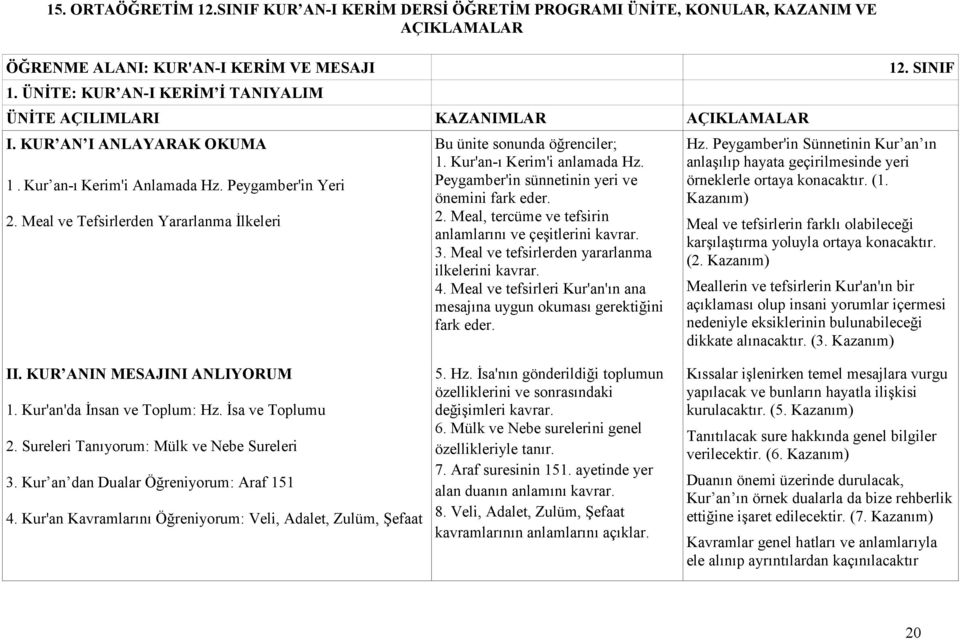 Meal ve Tefsirlerden Yararlanma İlkeleri Bu ünite sonunda öğrenciler; 1. Kur'an-ı Kerim'i anlamada Hz. Peygamber'in sünnetinin yeri ve önemini fark eder. 2.