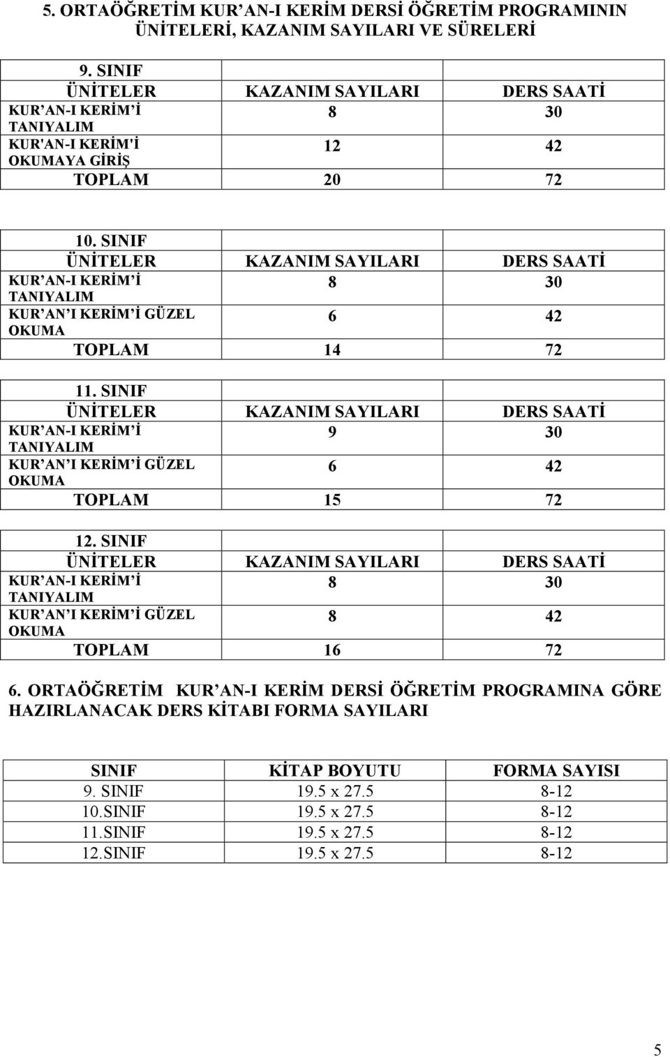 SINIF ÜNİTELER KAZANIM SAYILARI DERS SAATİ 8 30 KUR AN-I KERİM İ TANIYALIM KUR AN I KERİM İ GÜZEL OKUMA 6 42 TOPLAM 14 72 11.