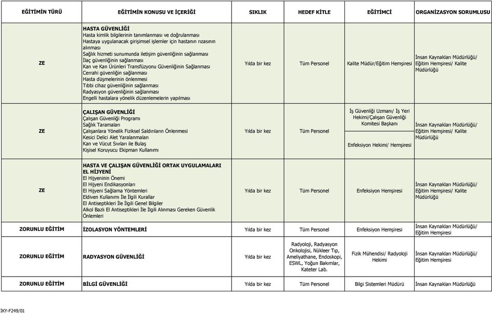 Radyasyon güvenliğinin sağlanması Engelli hastalara yönelik düzenlemelerin yapılması Tüm Personel Kalite Müdür/ / / Kalite Müdürlüğü ZE ÇALIŞAN GÜVENLİĞİ Çalışan Güvenliği Programı Sağlık Taramaları