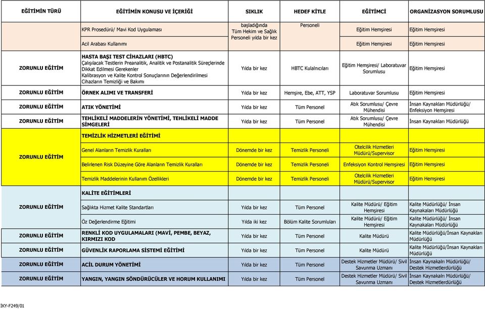 Süreçlerinde Dikkat Edilmesi Gerekenler Kalibrasyon ve Kalite Kontrol Sonuçlarının Değerlendirilmesi Cihazların Temizliği ve Bakımı HBTC Kulalnıcıları / Laboratuvar Sorumlusu ÖRNEK ALIMI VE TRANSFERİ