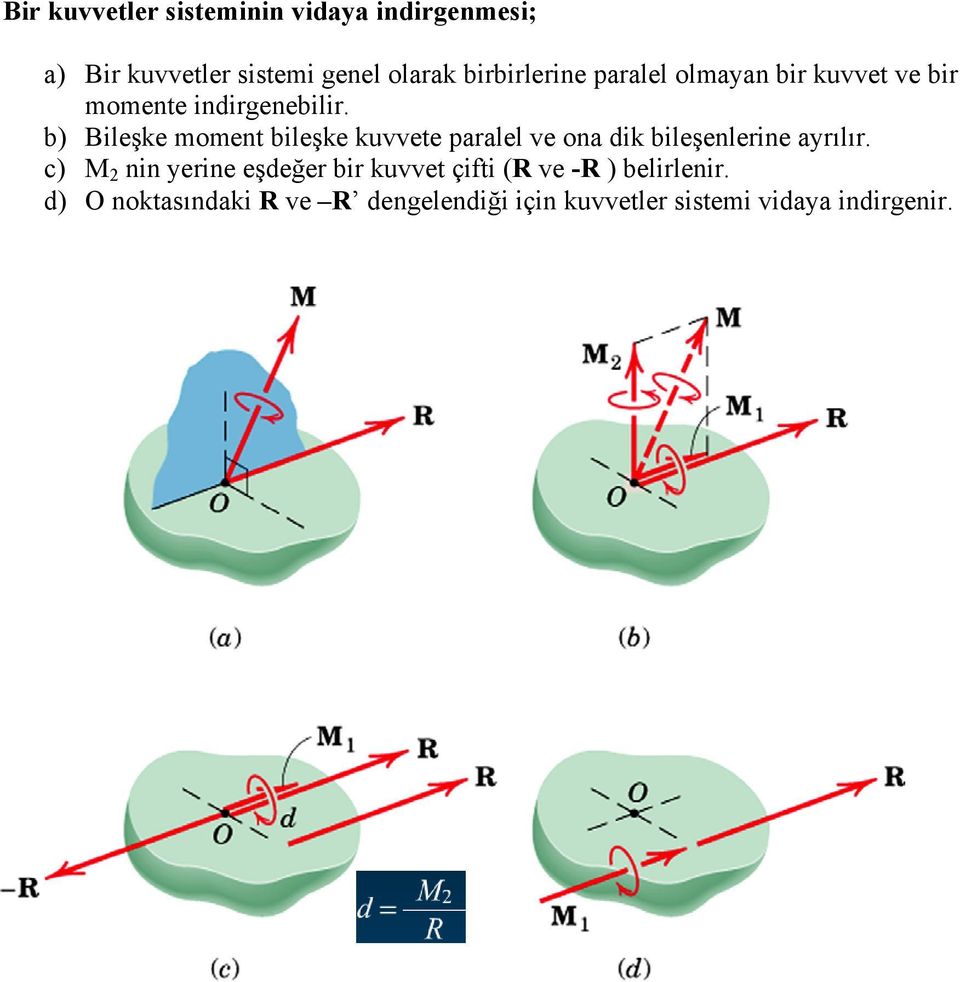 b) Bileşke moment bileşke kuvvete paralel ve ona dik bileşenlerine ayrılır.