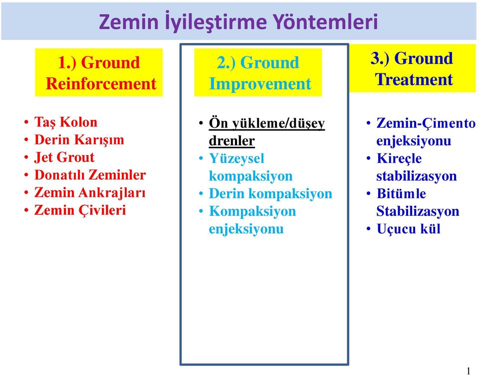 Ankrajları Zemin Çivileri 2.