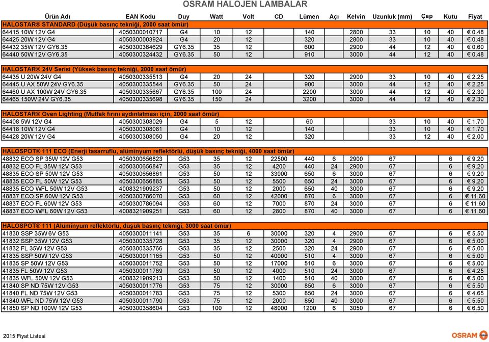 35 50 12 910 3000 44 12 40 0.48 HALOSTAR 24V Serisi (Yüksek basınç tekniği, 2000 saat ömür) 64435 U 20W 24V G4 4050300335513 G4 20 24 320 2900 33 10 40 2.25 64445 U AX 50W 24V GY6.