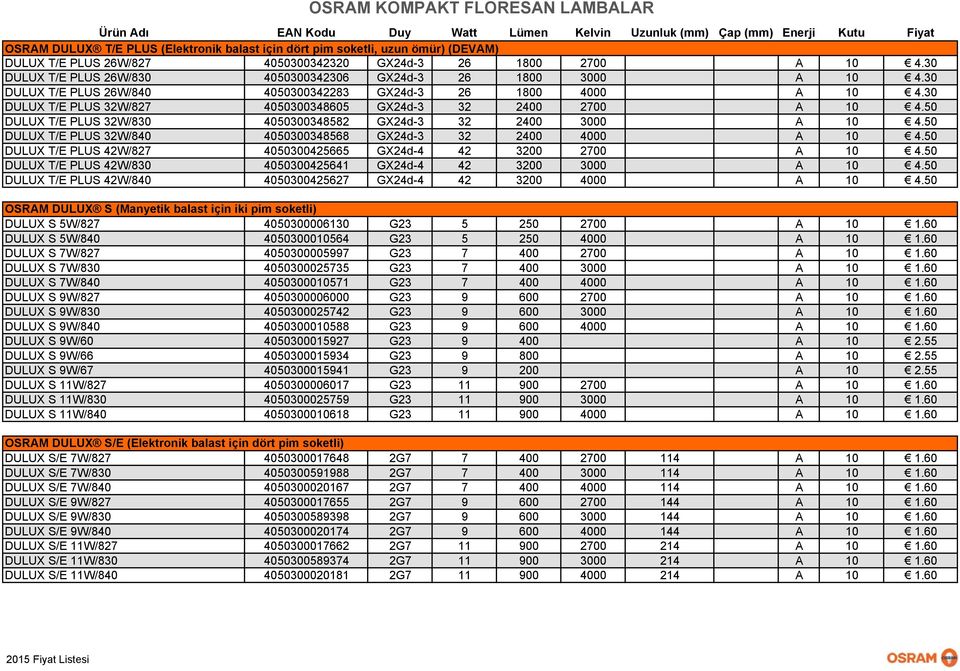 30 DULUX T/E PLUS 32W/827 4050300348605 GX24d-3 32 2400 2700 A 10 4.50 DULUX T/E PLUS 32W/830 4050300348582 GX24d-3 32 2400 3000 A 10 4.