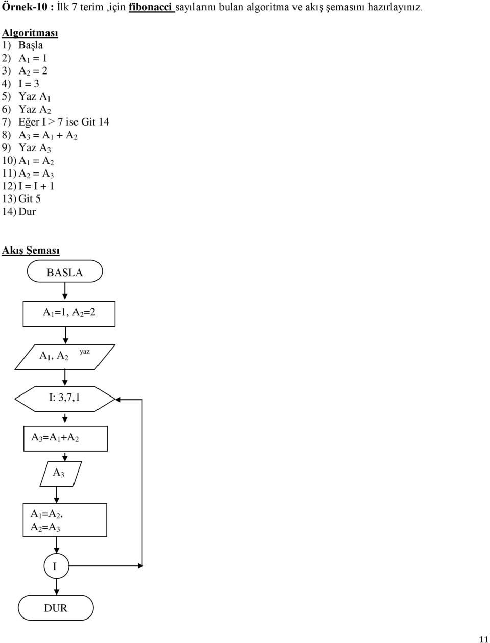 2) A 1 = 1 3) A 2 = 2 4) I = 3 5) Yaz A 1 6) Yaz A 2 7) ğer I > 7 ise Git 14 8) A 3 =