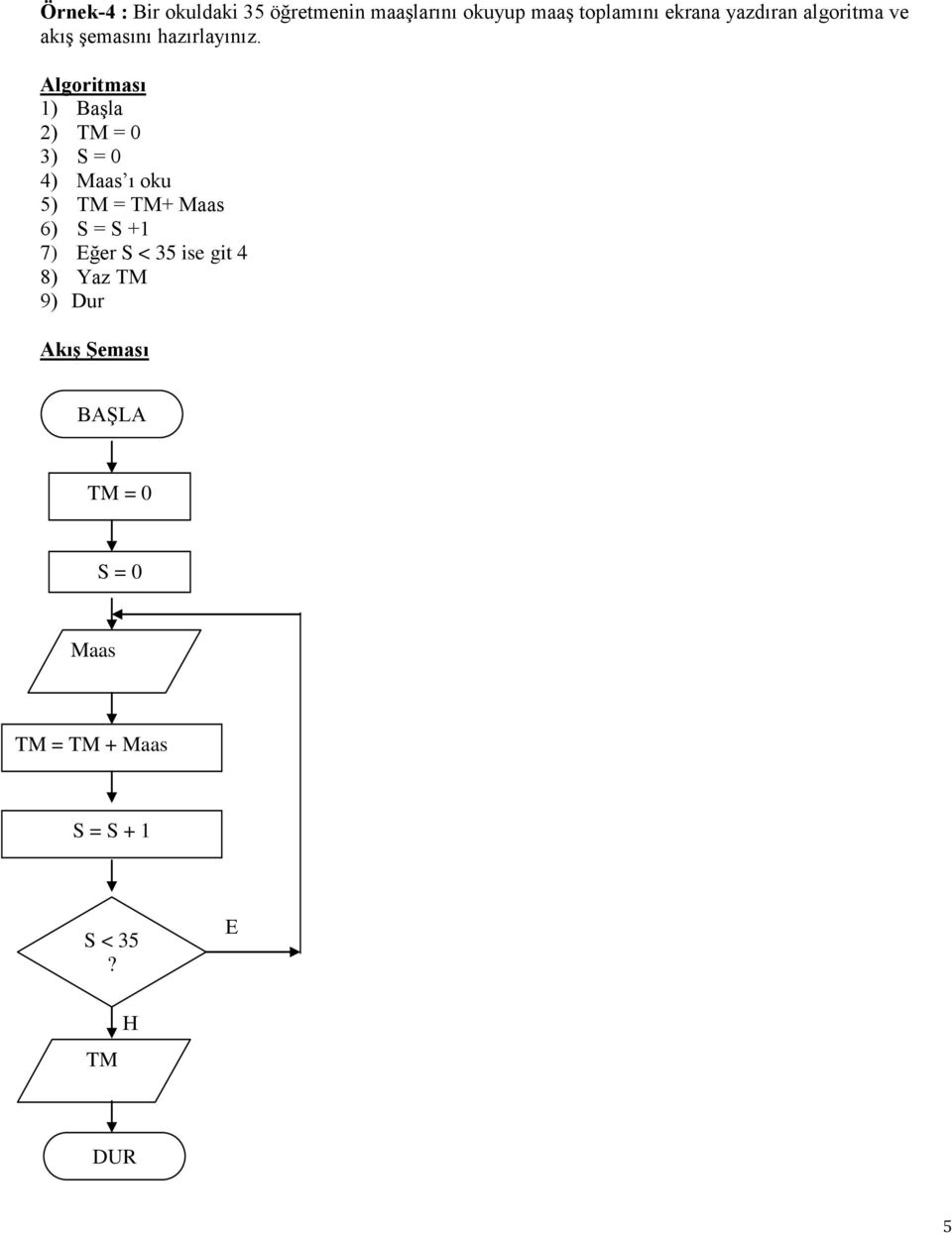 2) TM = 0 3) S = 0 4) Maas ı oku 5) TM = TM+ Maas 6) S = S +1 7) ğer S