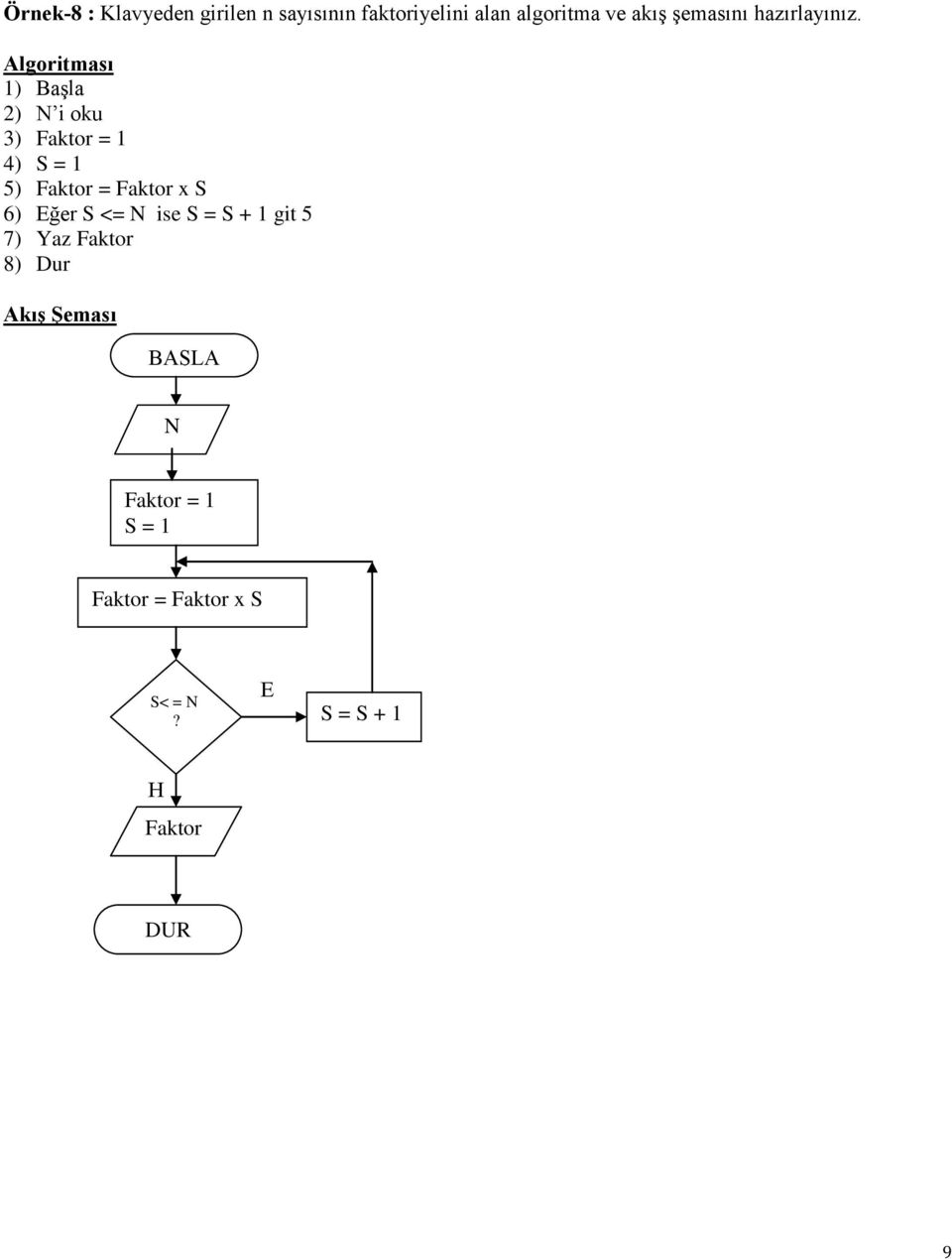 2) N i oku 3) Faktor = 1 4) S = 1 5) Faktor = Faktor x S 6) ğer S <=