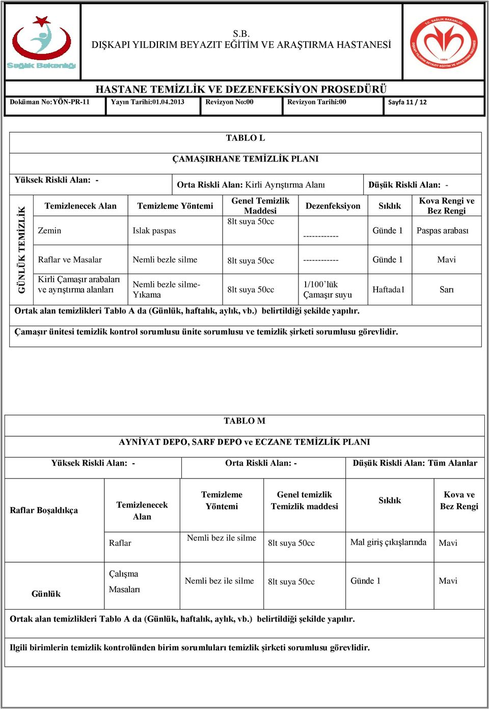 Maddesi Dezenfeksiyon Sıklık Kova Rengi ve Paspas arabası Raflar ve Masalar Mavi Kirli Çamaşır arabaları ve ayrıştırma alanları - 1/100 lük Çamaşır suyu Haftada1 Çamaşır ünitesi temizlik kontrol