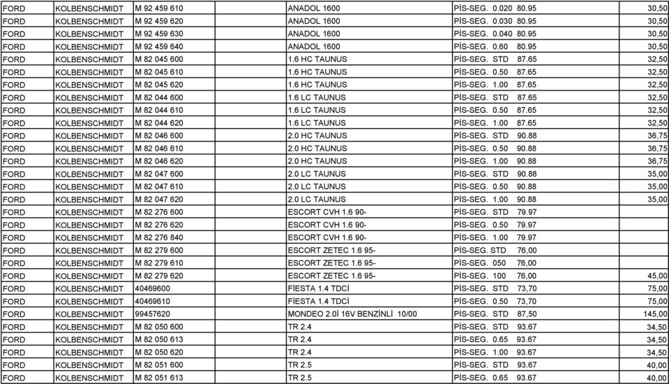 6 HC TAUNUS PİS-SEG. 0.50 87.65 32,50 FORD KOLBENSCHMIDT M 82 045 620 1.6 HC TAUNUS PİS-SEG. 1.00 87.65 32,50 FORD KOLBENSCHMIDT M 82 044 600 1.6 LC TAUNUS PİS-SEG. STD 87.