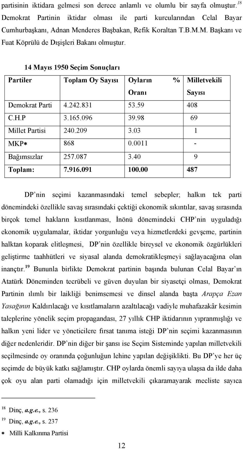 14 Mayıs 1950 Seçim Sonuçları Partiler Toplam Oy Sayısı Oyların % Milletvekili Oranı Sayısı Demokrat Parti 4.242.831 53.59 408 C.H.P 3.165.096 39.98 69 Millet Partisi 240.209 3.03 1 MKP 868 0.