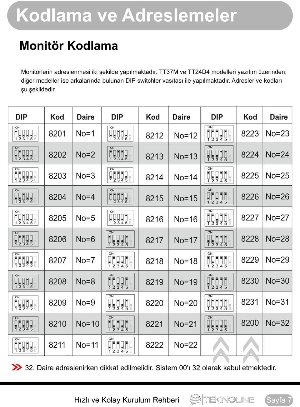 DIP Kod Daire DIP Kod Daire 80 No= 8 No= 80 No= 8 No= 80 No= 84 No=4 804 No=4 85 No=5 805 No=5 86 No=6 806 No=6 807 No=7 87 No=7 808 No=8 88 No=8 809 No=9 89 No=9