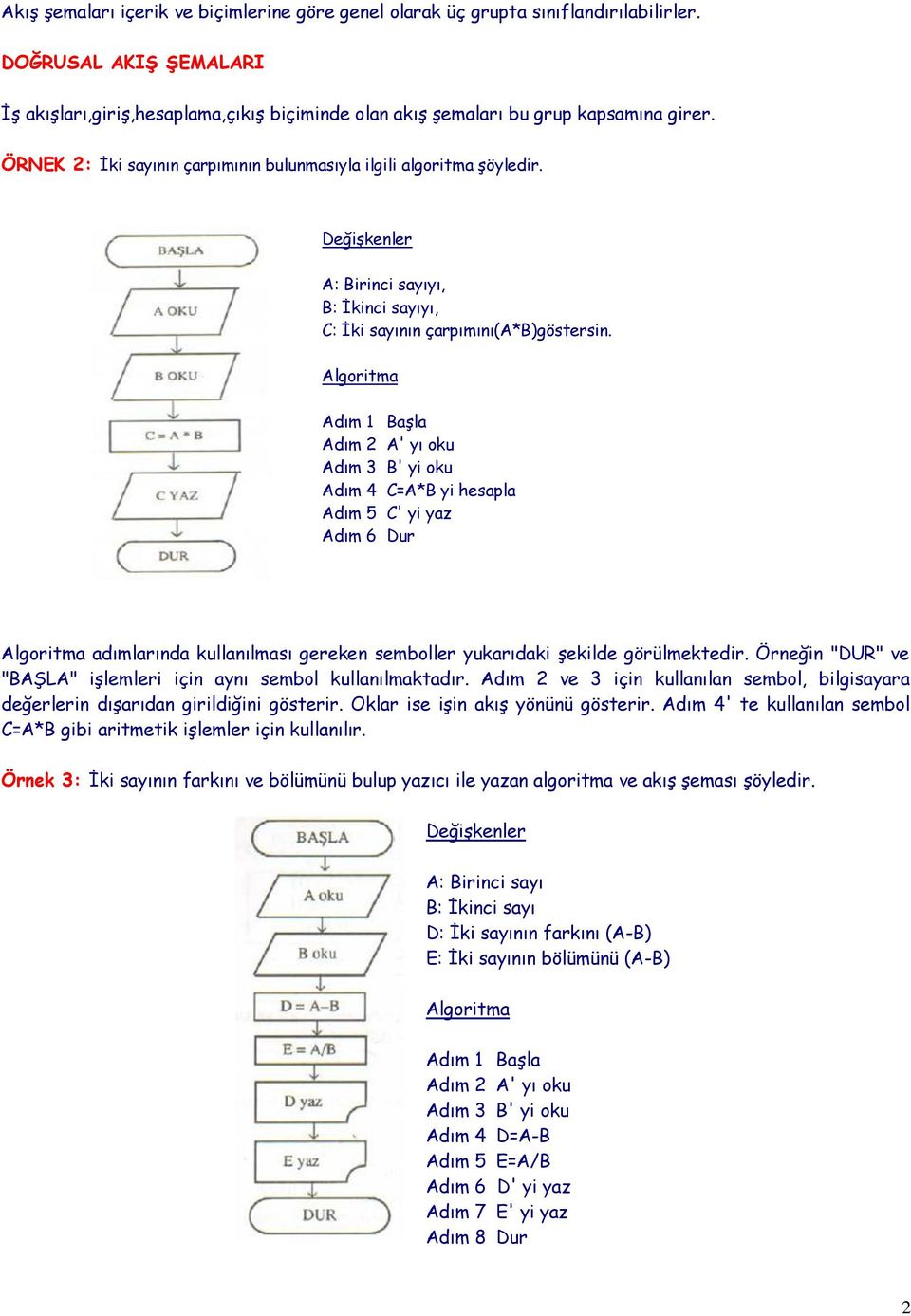 Adım 2 A' yı oku Adım 3 B' yi oku Adım 4 C=A*B yi hesapla Adım 5 C' yi yaz Adım 6 Dur adımlarında kullanılması gereken semboller yukarıdaki şekilde görülmektedir.