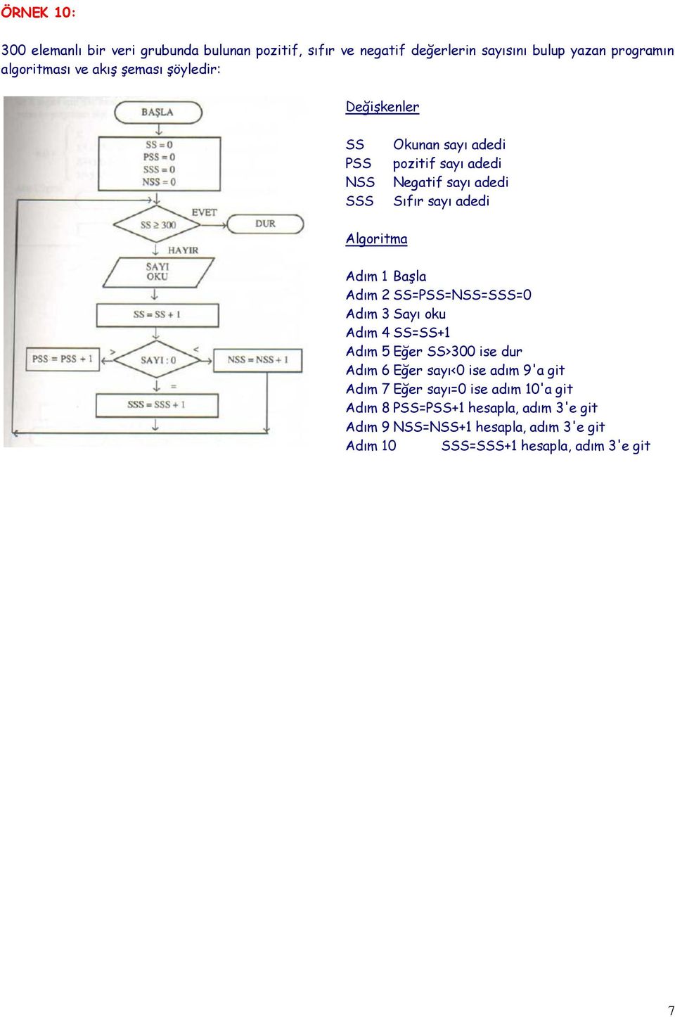 SS=PSS=NSS=SSS=0 Adım 3 Sayı oku Adım 4 SS=SS+1 Adım 5 Eğer SS>300 ise dur Adım 6 Eğer sayı<0 ise adım 9'a git Adım 7 Eğer