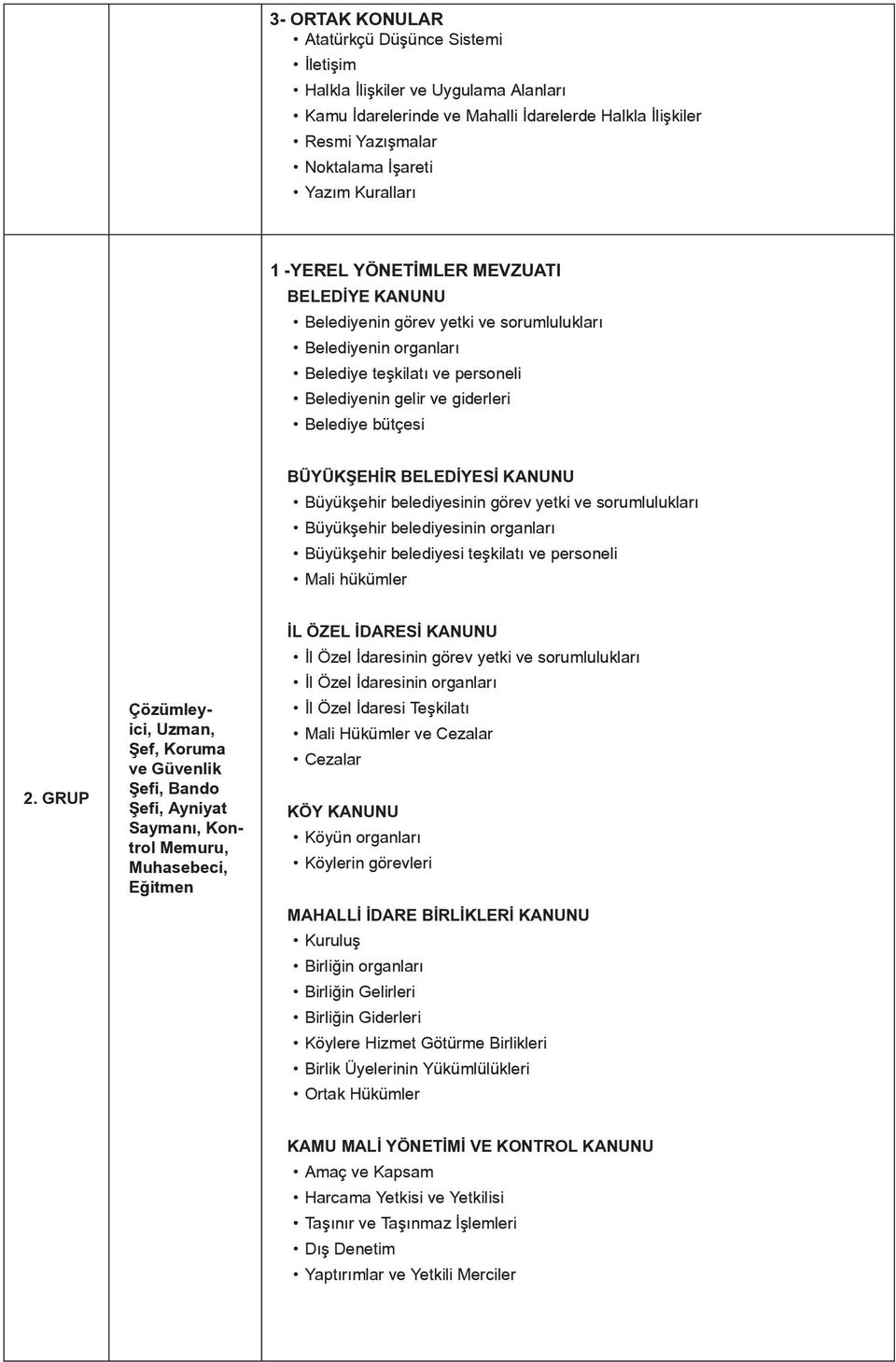 BELEDİYESİ KANUNU Büyükşehir belediyesinin görev yetki ve sorumlulukları Büyükşehir belediyesinin organları Büyükşehir belediyesi teşkilatı ve personeli Mali hükümler 2.