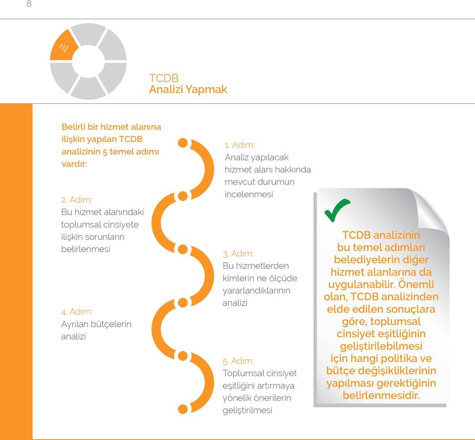 Adım: Analiz yapılacak hizmet alanı hakkında mevcut durumun incelenmesi 3. Adım: Bu hizmetlerden kimlerin ne ölçüde yararlandıklarının analizi 5.