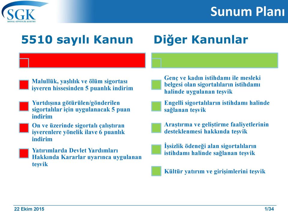 uygulanan teşvik Genç ve kadın istihdamı ile mesleki belgesi olan sigortalıların istihdamı halinde uygulanan teşvik Engelli sigortalıların istihdamı halinde sağlanan teşvik