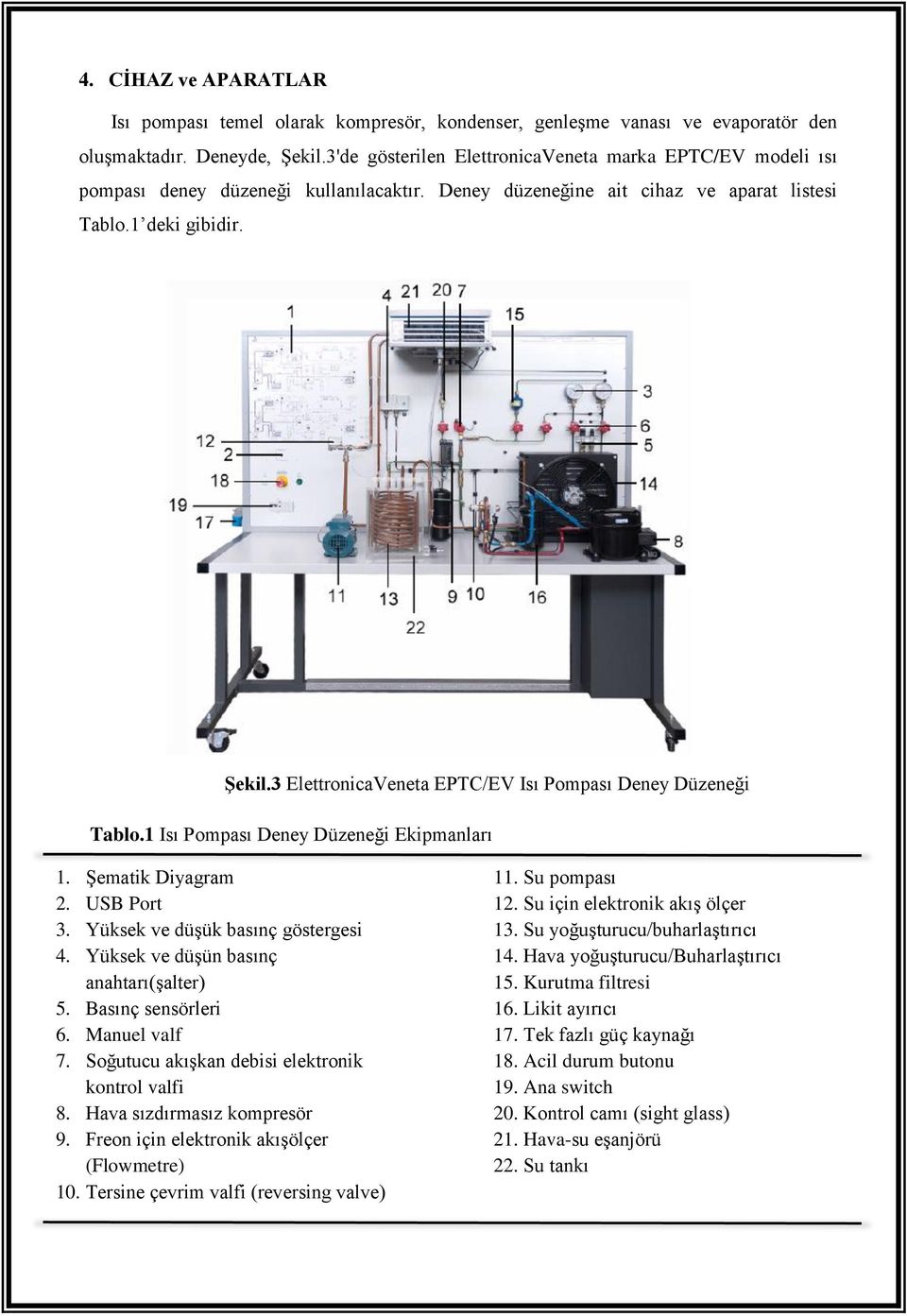 3 ElettronicaVeneta EPTC/EV Isı Pompası Deney Düzeneği Tablo.1 Isı Pompası Deney Düzeneği Ekipmanları 1. Şematik Diyagram 2. USB Port 3. Yüksek ve düşük basınç göstergesi 4.