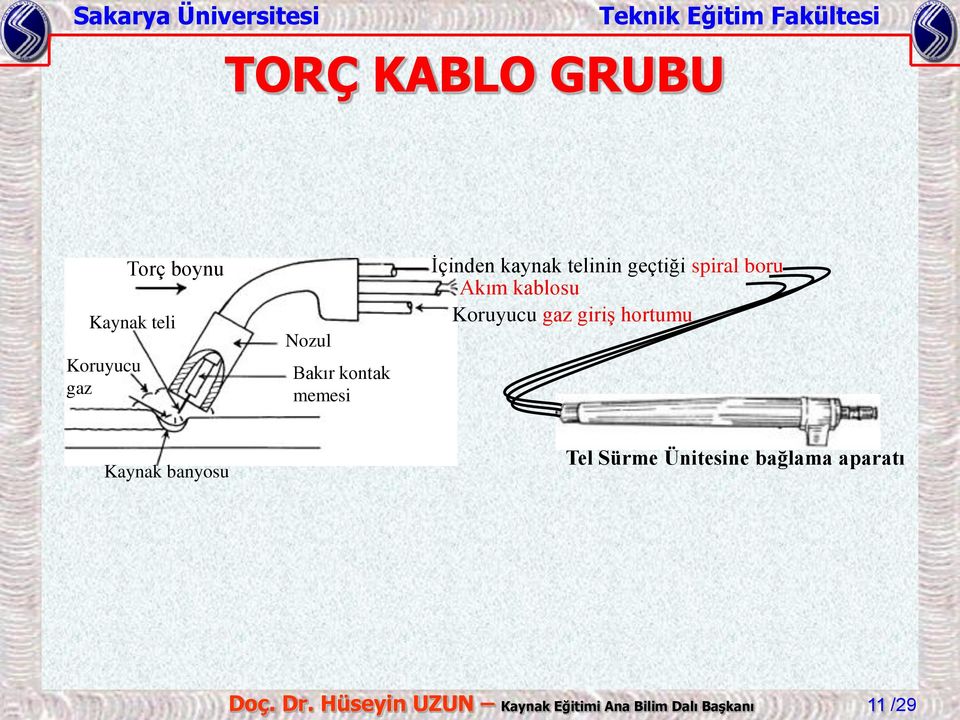 Koruyucu gaz giriş hortumu Kaynak banyosu Tel Sürme Ünitesine bağlama