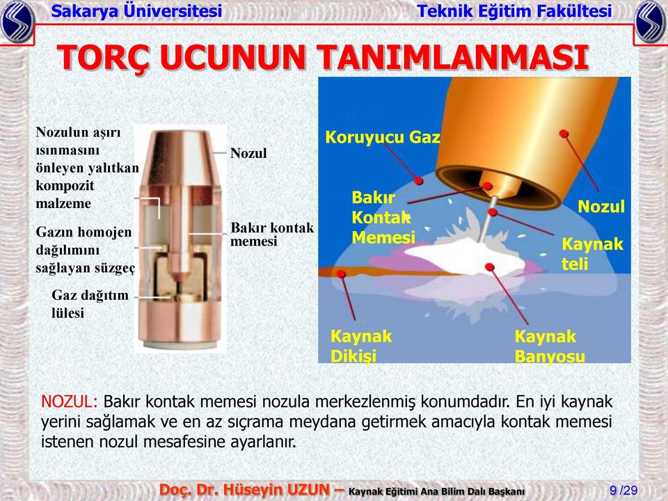 NOZUL: Bakır kontak memesi nozula merkezlenmiş konumdadır.